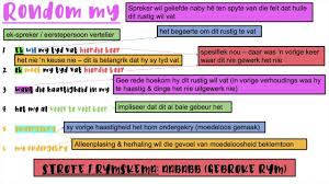 Rondom My Dawie De Jager Help With Grade 12 Afrikaans First Additional Language Youtube