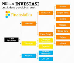 Asuransi Pendidikan Dan Tabungan Pendidikan Ternyata Tak Sama Inilah Bedanya