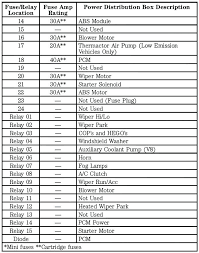 Restraints control module (rcm), passenger occupant detection system (pods) electronic control unit. Gh 2354 2003 Navigator Wiring Diagram Schematic Wiring