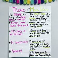 Teaching Theme 11 Ideas To Try In English Language Arts