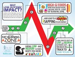 Pin On Tls Health Nutrition Tips