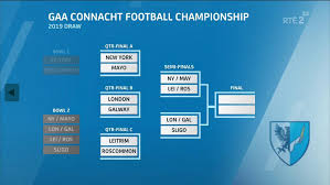 Heres The Draw For The 2019 All Ireland Football