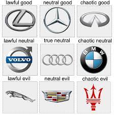 What are the most reliable cars in the world? Luxury Car Brands Alignmentcharts