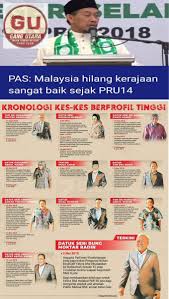 Dalam isu ini, umno juga dilihat berkawan dengan pas dan tidak menegur parti itu. Gangutara A Twitter Perpuluh Puluh Kes Rasuah Berbillion Duit Rakyat Disonglap Pas Kata Bn Kerajaan Yang Baik Baik Kat Mana Ke Baik Sebab Pas Dapat Rm90 Juta Duit Umno Https T Co Zpr1dz7bkl