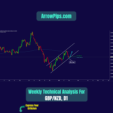 weekly forecast technical analysis for eurusd chart