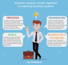 Get Business And Business Analysis Assignment Help From Bookmyessay At Reliable Rates Business Analysis Business Systems Work Culture