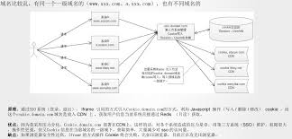 Decode OS bottlenecks for a smoother experience