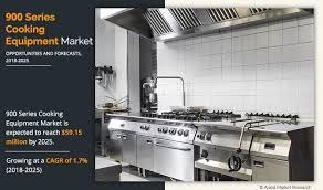 Click on the map to view gas prices for cities in your state. Europe 900 Series Cooking Equipment Market Size Forecast 2025