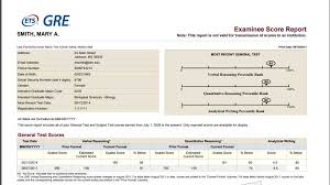 Gre Scores Gre Score Report Analysis And Gre Score Calculator