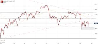 Nikkei 225 Technical Forecast After The G7 Summit