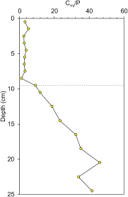 Jay oliver ft gerison baixar jay oliver ft gerilson israel oficial v… baca selengkapnya jay oliver ft gerison baixar : Constraining The Conditions Of Phosphogenesis Stable Isotope And Trace Element Systematics Of Recent Namibian Phosphatic Sediments Sciencedirect