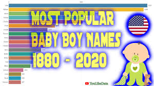 Most popular african american baby names. Top 20 Most Popular Baby Boy Names In The U S 1880 2020 Youtube