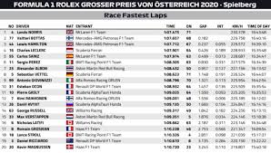 Only tracker, live timings and chat!the red bull ring packs a lot into a short lap. Predkosci Strategie Sektory Opony I Liczby Gp Austrii Powrot Roberta Kubicy Do F1