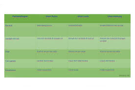 Jaringan hewan ini dibagi menjadi empat jenis, ialah : Tabel Jenis Jenis Otot Manusia Perbandingan Bentuk Jumlah Inti Sel Sifat Cara Gerak Dan Ketahanan Semua Halaman Bobo