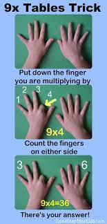 31 Clever And Inexpensive Ideas For Teaching Your Child At Home Math Tricks Homeschool Math Math For Kids