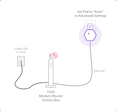 Page all efi and mpi inboard and ski. I Have A Fios Fiber Optic Service Modem How Do I Setup Plume Plume Help