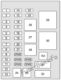 The buick terraza is a minivan from general motors ' buick brand that was introduced in 2005. Buick Terraza Fuse Box Wiring Diagram Lease Custom Lease Custom Ristruttura4 0 It