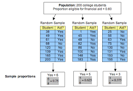 We did not find results for: Parameters Vs Statistics Concepts In Statistics