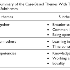 Victor J. Krawczyk's research works