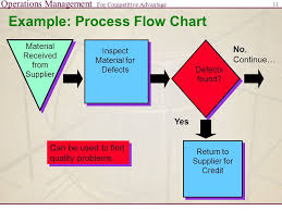 Operations Management For Competitive Advantage 1 Quality