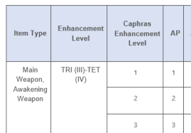 Ap From Using Caphras Page 2 Black Desert Online