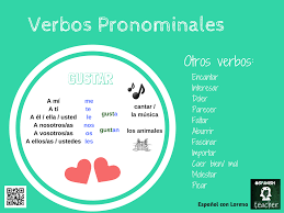 Verbos Pronominales A2 Ele Spanish Verbos Espanol Segunda Lengua