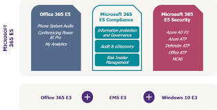With office 365 setup apps such as microsoft word, excel, powerpoint onenote, you can save your upgrade your previous version to office 365 and get the latest microsoft office applications, installs. A Short Guide To The Jungle Of Microsoft 365 Security And Compliance Licensing Part 2 Riskinsight