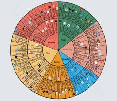 AI 工具列表，按类别整理，一览无遗: r/ChatGPT