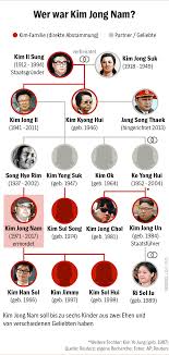 Kim yo jong, the powerful sister of north korean leader kim jong un, sent an eerie message to the united states on tuesday. Nordkorea Kim Yo Jong Ist Die Machtige Schwester Von Kim Jong Un Der Spiegel