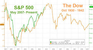 1936 Redux Its Really Never Different This Time Zero Hedge