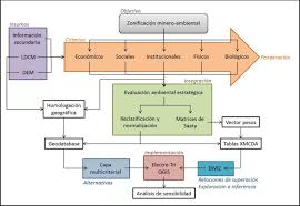 Sinopsis sözcüğü kökensel olarak bir bakışta okunabilen demektir. Sinopsis Metodologica Fuente Elaboracion Propia Download Scientific Diagram
