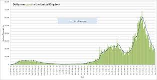 In most western countries, the pandemic children and schools : Timeline Of The Covid 19 Pandemic In The United Kingdom 2021 Wikipedia