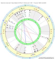 Birth Chart Savannah Libra Zodiac Sign Astrology