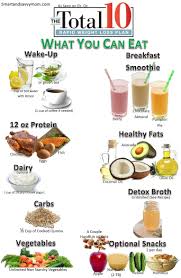 Pin On Best Diet For Weight Loss