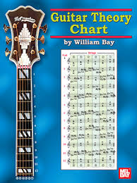 Guitar Theory Chart Echart Mel Bay Publications Inc