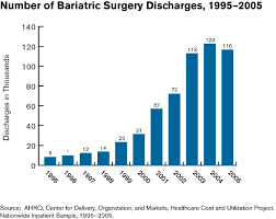 Weight Loss Chart For Gastric Bypass Masaran 0