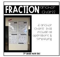 Simplifying Fractions Anchor Chart Worksheets Teaching