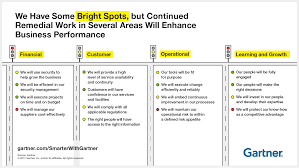 The 15 Minute 7 Slide Security Presentation For Your Board