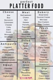 Perfect Grazing Platter Food List Food Platters Party Food Platters Charcuterie Platter