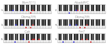 Not a diatonic string instrument where sharping aka 'bending' of tones to semitones is done. Chord Progression Loop Of The Week Slick Enough Coen Modder