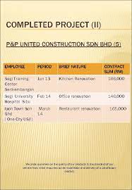 And its subsidiary asian oils and derivatives sdn.bhd were divested by iffco in the year 2012. P P United Construction Sdn Bhd 856675