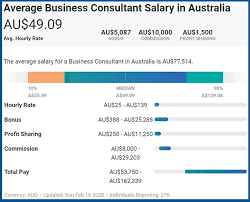 That seemed way too expensive after all, andre reasoned, that's equivalent to an annual salary of over $145k, based on a typical 2,080 work hours per year. How Much Should I Charge As A Consultant In Australia