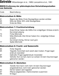 Echelle bbch, stades principaux et secondaires, pour la vigne (lorenz et al, 1994). Entwicklungsstadien Mono Und Dikotyler Pflanzen Pdf Free Download