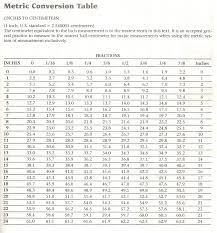 inch metric bolt conversion chart metric conversion table