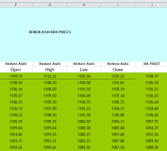 Heiken Ashi For Trend Direction With Excel Emini Trading