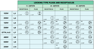 It capabilities an adjustable closing diameter, which allows you to established the closing width to match the scale from the cat5 female wiring diagram binding backbone that you are using and really helps to eradicate improperly shut cat5 female wiring. Cat 5 Ethernet Cable Pinouts Hdmi Firewire Usb