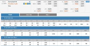 Subaru park sẽ là nơi philadelphia tiếp đón portland timbers ở vòng đấu này. Darmstadt Vs Greuther Furth Soi Keo Bong Ä'a Hom Nay 16 04 2021 Háº¡ng 2 Ä'á»©c