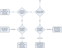 We did not find results for: Drools Expert User Guide