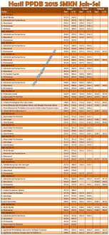 We did not find results for: Passing Grade Smk Jakarta Selatan Jawabanku Id