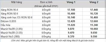 Maybe you would like to learn more about one of these? Táº­p Ä'oan XÄƒng Dáº§u Viá»‡t Nam TÄƒng Gia XÄƒng Dáº§u Tá»« 16 Giá» 30 Ngay 05 10 2016 Thong Tin Hoáº¡t Ä'á»™ng Sxkd Petrolimex Plx Táº­p Ä'oan XÄƒng Dáº§u Viá»‡t Nam